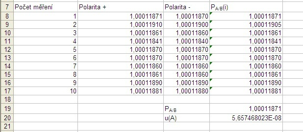 34 Obrázek 6.: Informace o zákazníkovi Tabulka poměrů napětí obsahuje naměřené hodnoty poměrů napětí pro kladnou a zápornou polaritu proudu, viz obrázek 6.3. Z jednotlivých poměrů napětí kladné a záporné polarity proudu je vždy vypočten průměr těchto dvou poměrů P A / B ( i).