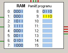 Dále následuje číslo 0001, což je číslo 1, které budeme přičítat. Toto číslo přesuneme z registru A do registru B příkazem MOV 1011.