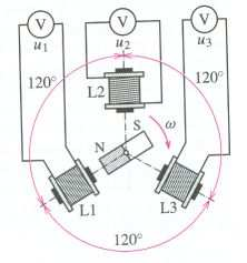 Zařízení, v kterém se mění mechanická energie na elektrickou Alternátor tor generátor, v kterém se vytváří