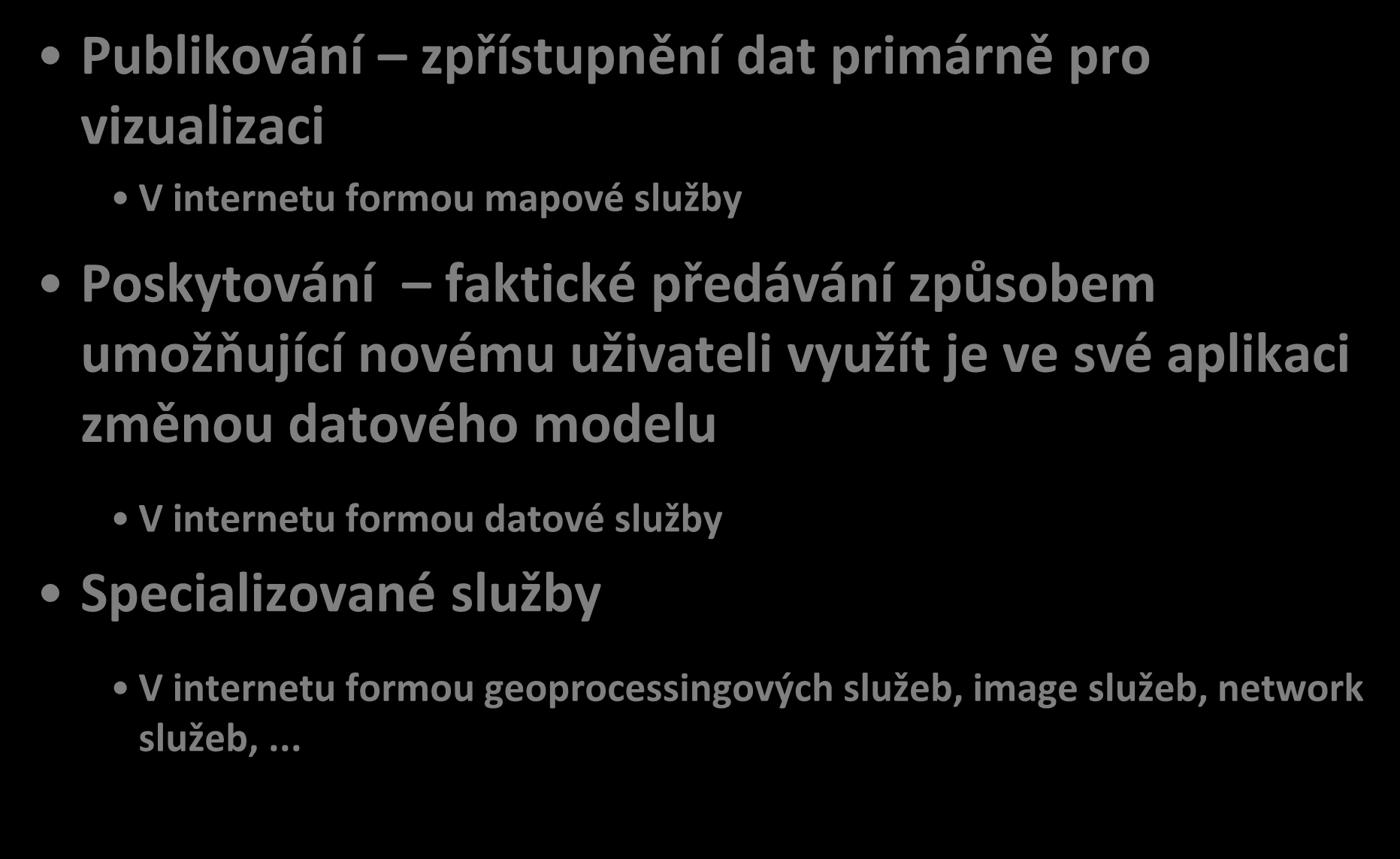 Sdílení geodat Publikování zpřístupnění dat primárně pro vizualizaci V internetu formou mapové služby Poskytování faktické předávání způsobem umožňující novému uživateli