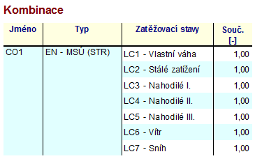 CO1 je jedna normově závislá kombinace, kterou jsme si zadali.