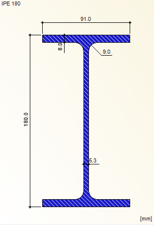 Vnitřní síly při působení zatížení ve směru osy Z - - sání větru MSÚ - kombinace dle 6.10a 5.4.2.3.