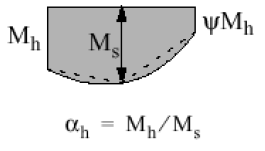 χ z = 1 Φ z + Φ 2 z λ = 1 = 0, 227 2 z 2,621 + 2,621 2 1,9132 kyy α h = M h Ms = 0 22,608 = 0,0 rovnoměrné zatížení - Cmy = 0,95+0,05αh=0,95+0,05 0,0 = 0,95 C my (1 + (λ y 0,2) N Ed χ y N Rk γ M1 ) C