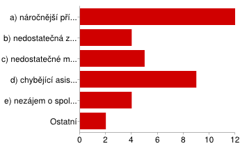 14. Co by podle Vás usnadnilo výuku žáka se SVP na Vaší škole?