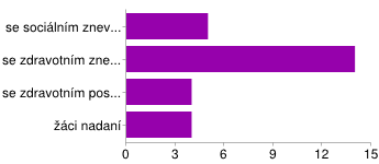 (lze uvést více možností) Nejvíce integrovaných žáků na I.