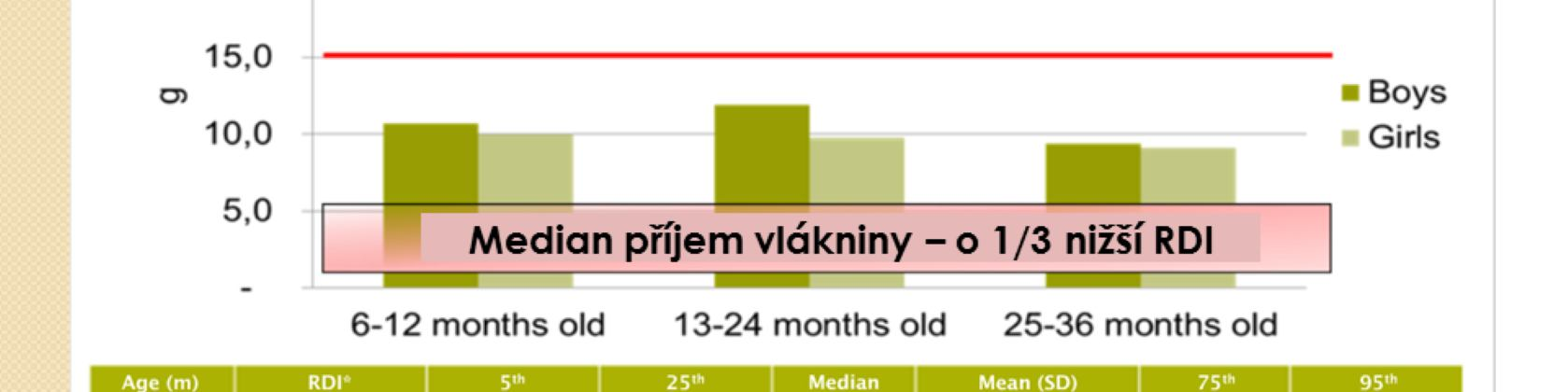 Zabývali jsme se příjmem