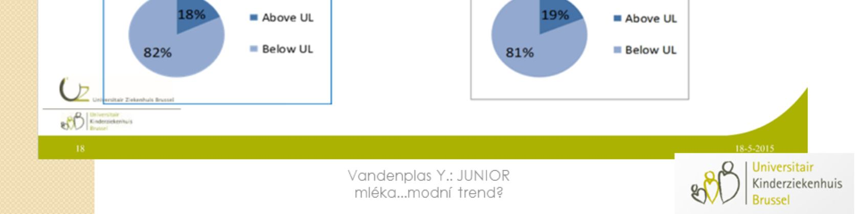 A ve skutečnosti by to mohlo být ještě lepší, protože JUNIOR mléka nejsou legislativně nijak regulována.