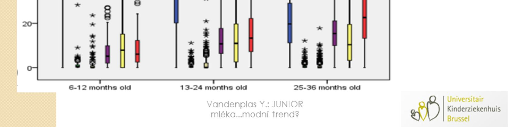 jedná o podobný trend