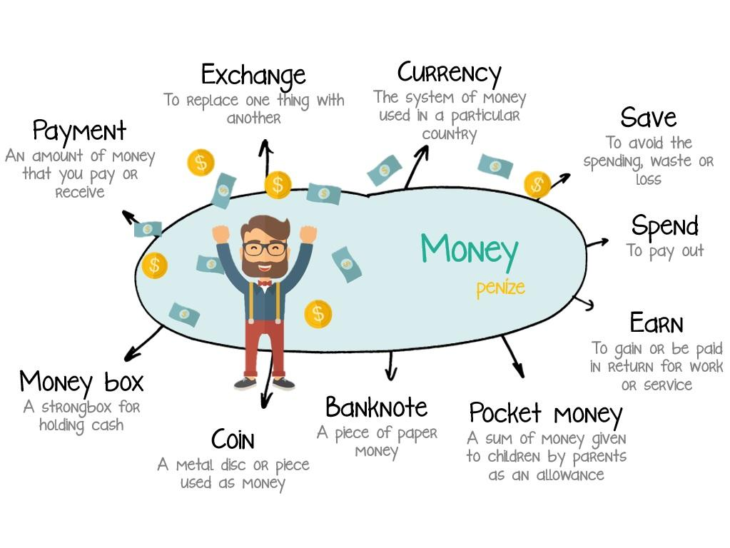 Mind map Learning new vocabulary in the most effective way Vyzkoušejte si interaktivní Mindmapy zde: http://www.jazykovka.