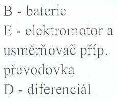 2.1.1 Uložení elektromotorů Uložení elektromotorů může být řešeno stejně jako u vozidla se spalovacím systémem, a to díky stejným komponentům - motor, převodovka, diferenciál a hnací hřídele, tzv.