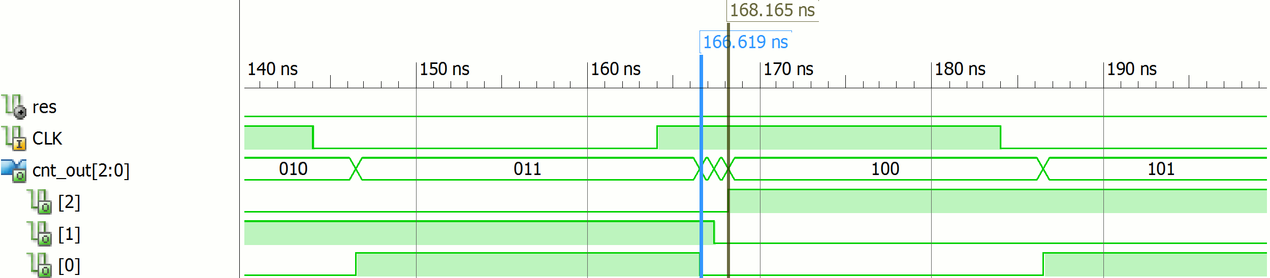 cnt_q(n-2 DOWNTO 0)&NOT(clk cnt_d <= NOT(cnt_q cnt_out <= cnt_q; END ARCHITECTURE rtl_ripple; Soubor cnt_ripple_sch.png Příklad 7: Asynchronní čítač - RTL kód a schéma.