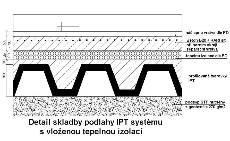 Systém