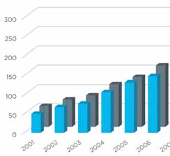 Fakta a statistiky Evoluce ELKO EP