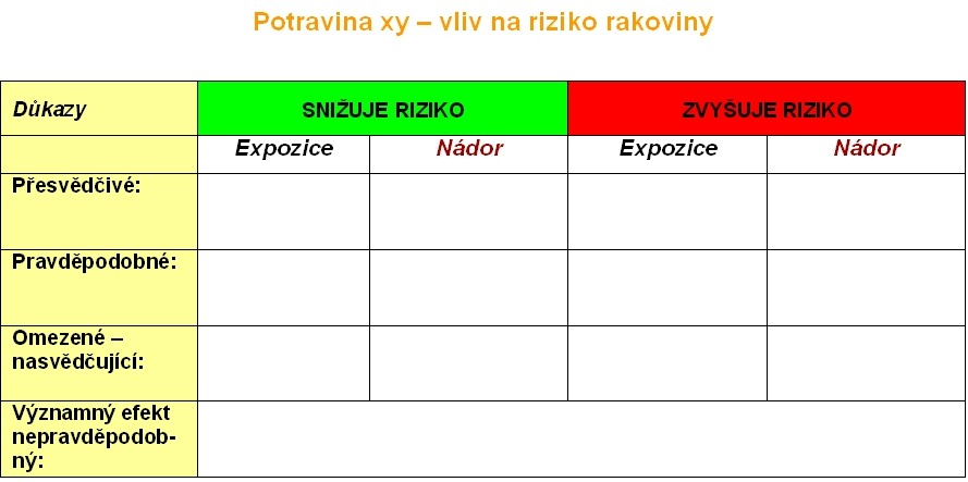 Systém vizualizace