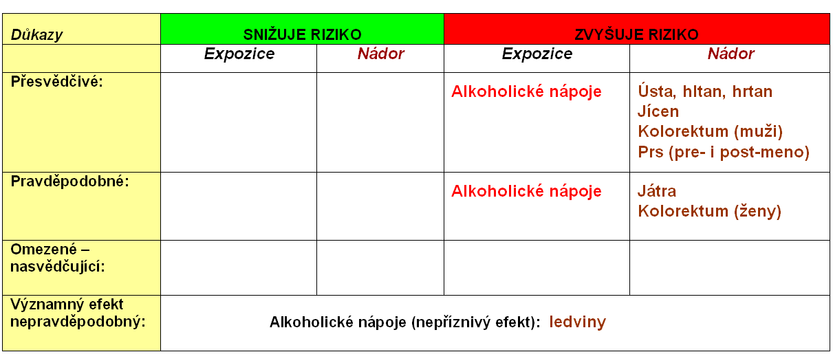 Alkohol