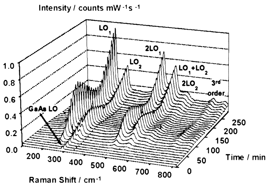 Ramanův rozptyl (Ramanova spektroskopie) vypovídá nejen o povrchu, ale i o