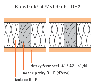 částí Systémová