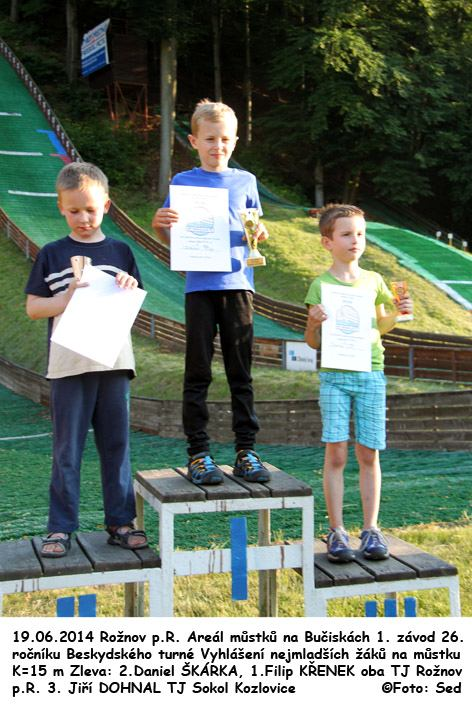 shodné nejdelší skoky v obou kolech 14,5 metrů před svým oddílovým kolegou favorizovaným 2. Danielem ŠKARKOU (190,8 b., 13,5+13,5 m). Třetí místo obsadil Jiří DOHNAL z TJ Sokol Kozlovice (175,7 b.