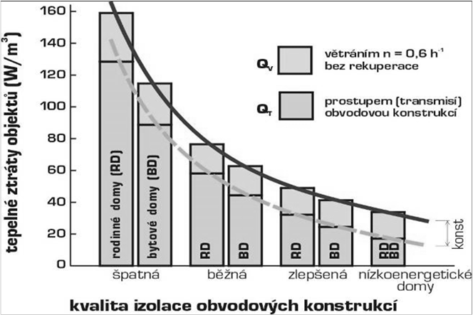 Účinnost rekuperace VZT jednotky 90% Tepelné ztráty Zdroj: 21.09.2016 ATREA Ing. Zdeněk Zikán For Arch 2016 13 21.09.2016 Ing.