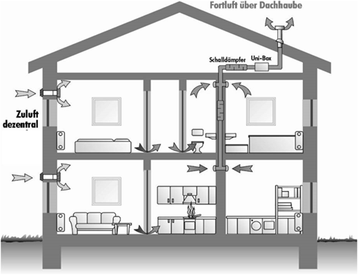 268/2009 Sb. - Vyhláška o technických požadavcích na stavby 11 - Denní a umělé osvětlení, větrání a vytápění znění 20/2012 Sb.