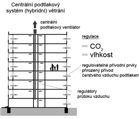 nebo byt) je řízen nezávisle na