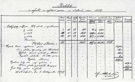 1877 Poprvé uvařen 12 ležák, který však