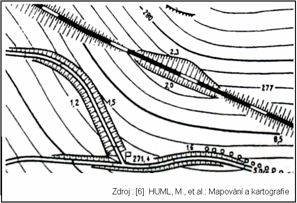 Václav MONHART 13 spojené jsou spojeny hranou (horní, někdy i dolní) a značí ostrou hranu strmého spádu, je možno přidat okótování hrany nebo jen relativní převýšení terénního stupně; nespojené