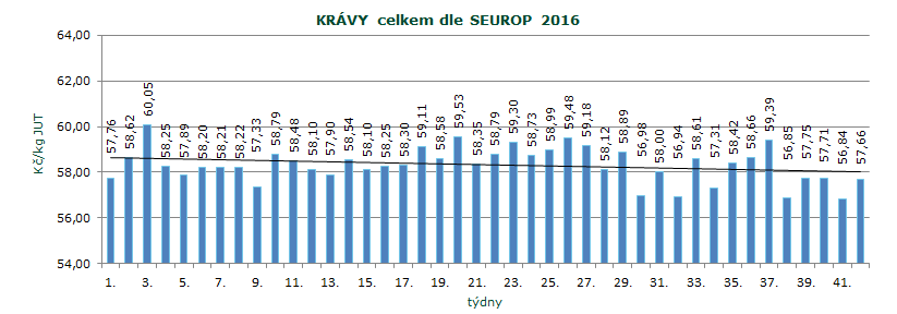 SEUROP SKOT Pramen: