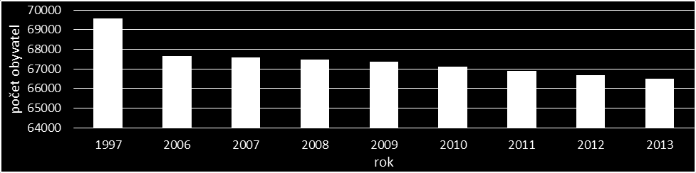 ÚZEMNĚ ANALYTICKÉ PODKLADY ORP VSETÍN LIPTÁL LUŽNÁ MALÁ BYSTŘICE NOVÝ HROZENKOV POZDĚCHOV PRLOV PRŽNO RATIBOŘ RŮŽĎKA SENINKA STŘELNÁ ÚSTÍ VALAŠSKÁ POLANKA VALAŠSKÁ SENICE VELKÉ KARLOVICE VSETÍN