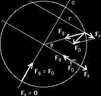 Gavitační a tíhové zychlení Gavitační pole FyzikaII základní definice Pokládáme-li Zemi za homogenní kouli o hmotnosti M Z a poloměu R Z, velikost intenzity ve výšce h nad povchem Země je: κm Z na