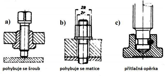 UTB ve Zlíně, Fakulta technologická 26 2.3.