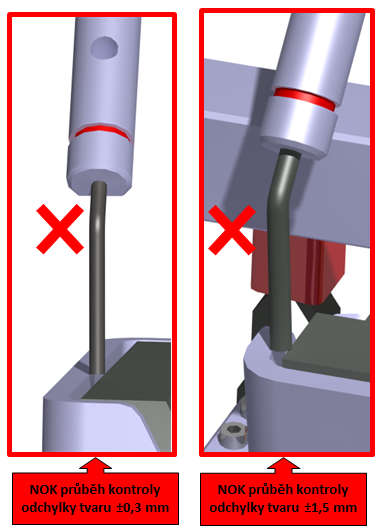 UTB ve Zlíně, Fakulta technologická 66 Zmetková strana kalibru nesmí projít mezi měřeným dílem