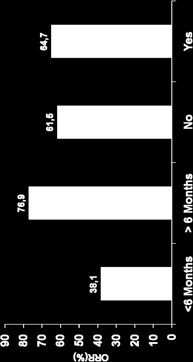 Dexamethasone Treatment Hrusovsky et