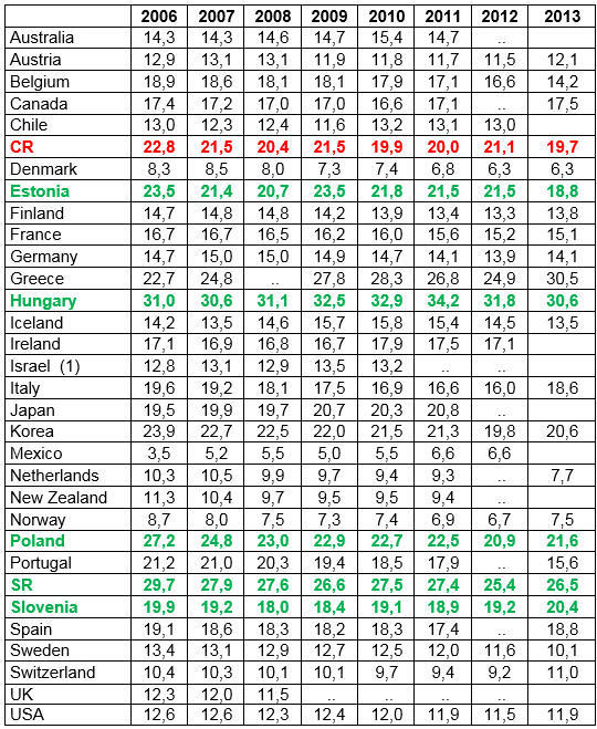 Pharmaceutical spending