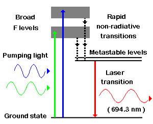 ENERGETICKÝ DIAGRAM