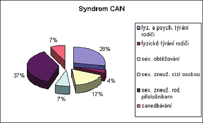 ZDROJ: http://www.spondea.