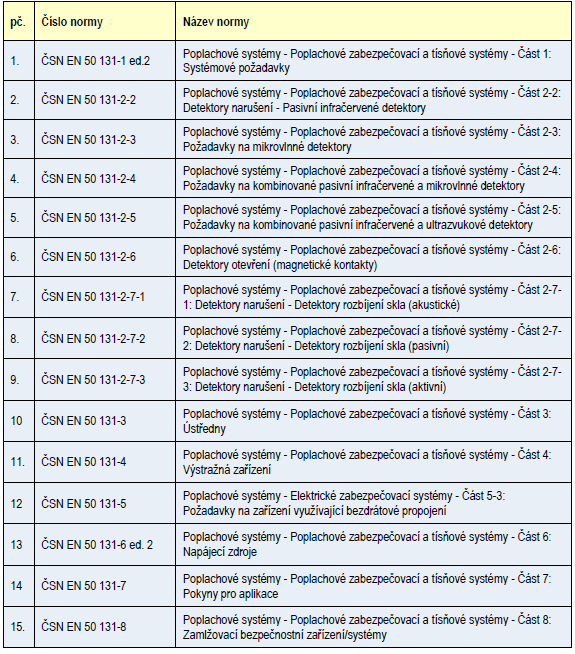UTB ve Zlíně, Fakulta aplikované informatiky, 2014 22 2 APLIKAČNÍ PODMÍNKY PZTS Při aplikaci PZTS je nutné vycházet z požadavků, které jsou kladeny na tyto systémy.
