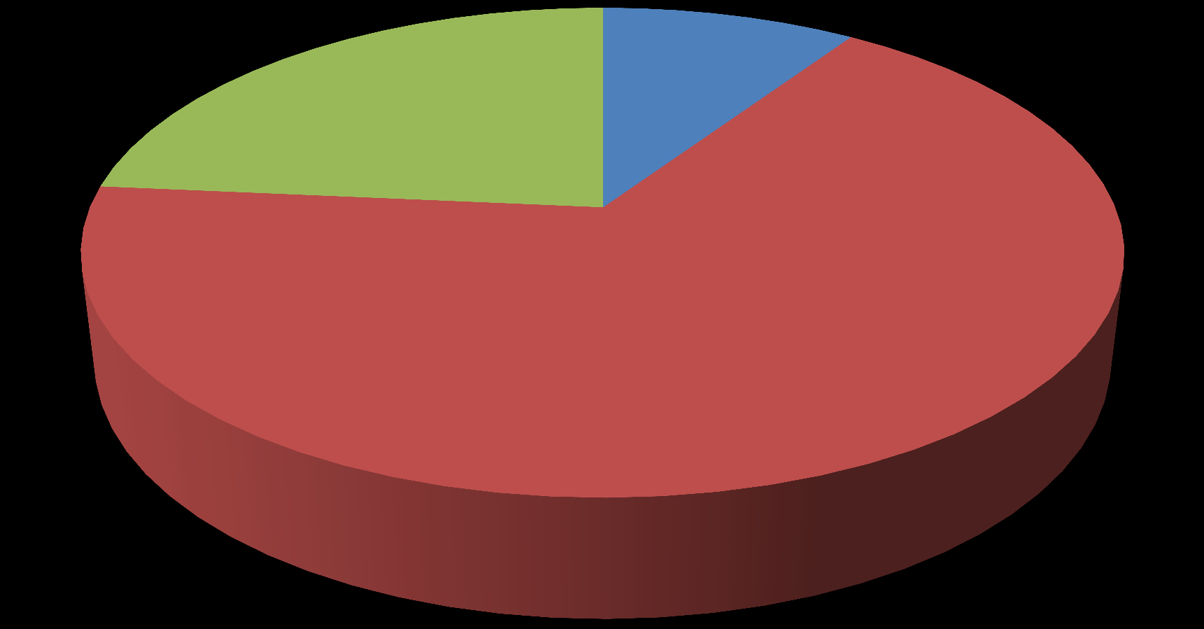 Požádalo o MVS; 1407; 24% MVS 2011 Obdrželo MVS Nepožádalo o MVS