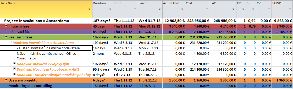 Obrázek 14: Ukázkový reporting nákladů k 3.1.2013 pomocí Microsoft Project 2010 Pomocí tohoto nástroje lze velmi efektivně sledovat indexy a vývoj nákladů vzhledem k plánovanému stavu a zasílat pravidelné reporty relevantním osobám.
