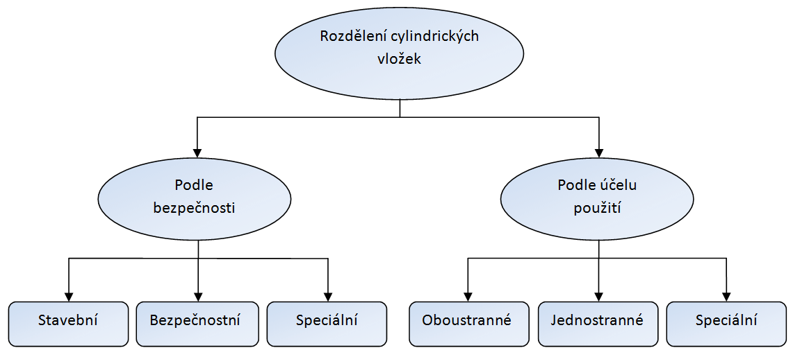 UTB ve Zlíně, Fakulta aplikované informatiky, 2010 17 2.