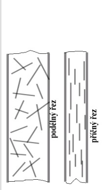 Rovinné uspořádání vláken Náhodné rozházení jehliček na vodorovnou rovinu zápalky na stole.