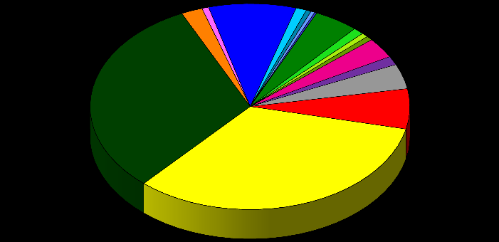 3,71% 2,61% Rychlobruslení Ž: 5000m - Martina Sáblíková Biatlon - Smíšená štafeta 45,73% 4 2,37% 0,80% 0,52% 0,62% 8,30% 0,31% 4,66% TELKA 0,20% 1,21% Love 0,39% 0,68%