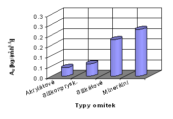 Povrchová souvrství Porovnání