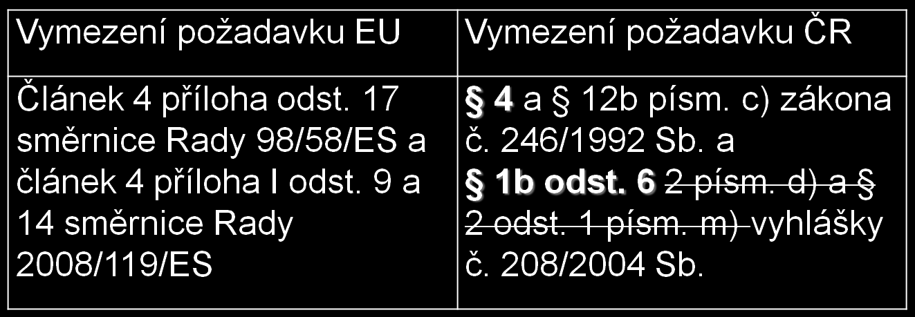 Změny povinných požadavků na hospodaření návrh doplnění legislativního vymezení ČR PPH 13/12: Je u