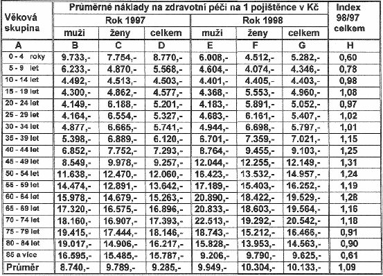 Určitou možnost lepší orientace v nákladech na zdravotní péči vidím ve využívání výročních zpráv zdravotních pojišťoven.