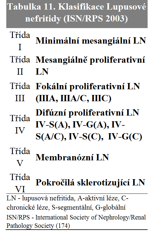 detrakcí a šesti pulzy cyklofosfamidu o dávce 500mg po 14 dnech (178). Jako udrţovací fáze následuje azathioprin v dávce 2mg/kg/den po dobu 27 týdnů (178).