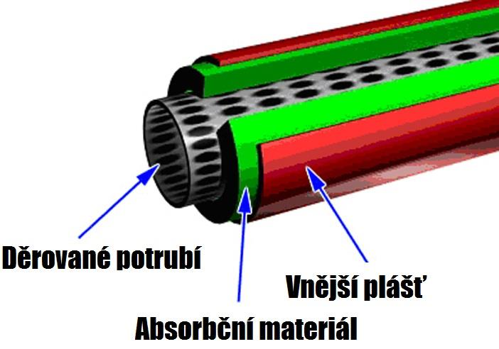 TLUMIČ VÝTLAKU 4.1.