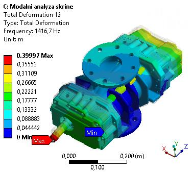 f=148,892 Hz, při této frekvenci se skříň kolébá