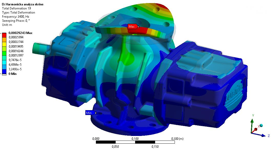 SKŘÍŇ DMYCHADLA 5.4 POROVNÁNÍ SIMULACE S EXPERIMENTÁLNÍM MĚŘENÍM Firma Kubíček VHS si nechala změřit soustrojí dmychadla 3D28C v polobezdozvukové komoře na fakultě strojního inženýrství VUT.