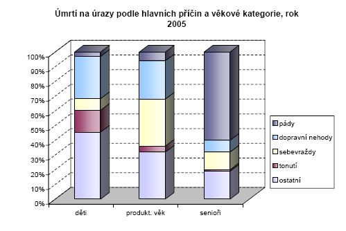 Hlavní